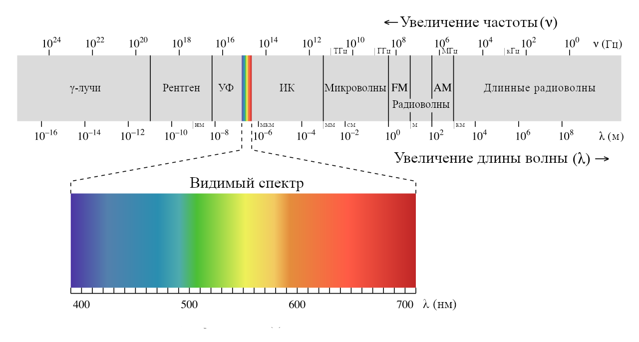 космосиздома