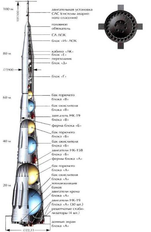 Схема ракеты TOW-2A | Ракетная техника