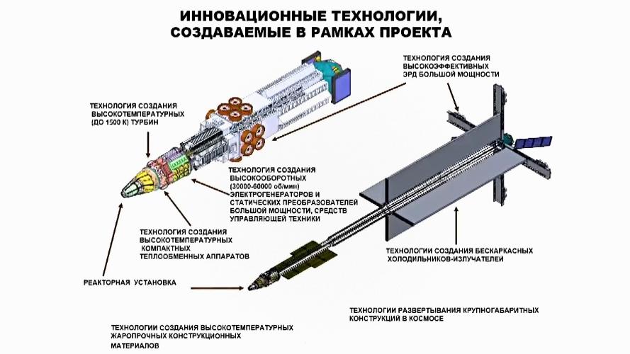 Ядерный двигатель для военного космоса